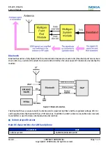 Preview for 121 page of Nokia XpressMusic 5130 Service Manual