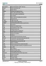 Preview for 130 page of Nokia XpressMusic 5130 Service Manual