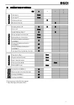 Предварительный просмотр 21 страницы Nolan n-com B 601 R Series Manual