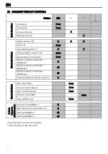 Preview for 20 page of Nolan N-Com B601S Series Manual