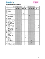 Preview for 14 page of Nolan n-com bluetooth kit 2.1 Safety And Instructions For Use