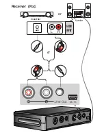 Предварительный просмотр 6 страницы Nolan NMSP3C1TRX User Manual