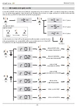 Предварительный просмотр 12 страницы nologo START-S19 Operating Manual For The Installer