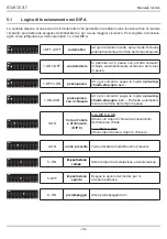 Preview for 14 page of nologo START-S7LT Manual And Operating Manual For The Installer