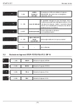 Preview for 15 page of nologo START-S7LT Manual And Operating Manual For The Installer