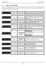 Preview for 38 page of nologo START-S7LT Manual And Operating Manual For The Installer