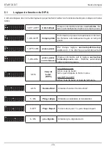 Preview for 61 page of nologo START-S7LT Manual And Operating Manual For The Installer