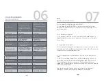 Preview for 22 page of NOMA 043-0741-4 User Manual