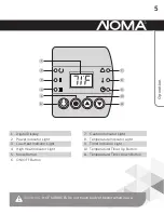 Предварительный просмотр 5 страницы NOMA 043-5116-4 Instruction Manual