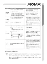 Предварительный просмотр 17 страницы NOMA 052-9335-6 Instruction Manual