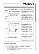 Предварительный просмотр 35 страницы NOMA 052-9335-6 Instruction Manual