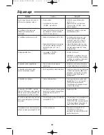 Preview for 29 page of NOMA CT 1201 0 Instructions Manual