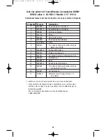 Preview for 31 page of NOMA CT 1201 0 Instructions Manual