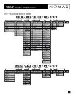 Preview for 3 page of nomad NTG40 TRANS-FLO Operation Manual