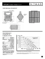 Preview for 5 page of nomad NTG40 TRANS-FLO Operation Manual