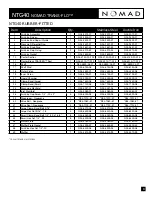 Preview for 9 page of nomad NTG40 TRANS-FLO Operation Manual