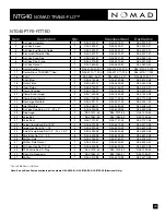 Preview for 11 page of nomad NTG40 TRANS-FLO Operation Manual