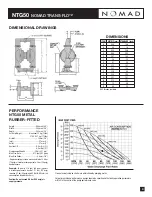 Предварительный просмотр 5 страницы nomad TRANS-FLO NTG50 Series Operation Manual