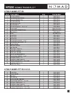 Предварительный просмотр 9 страницы nomad TRANS-FLO NTG50 Series Operation Manual