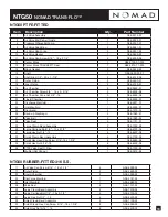 Предварительный просмотр 11 страницы nomad TRANS-FLO NTG50 Series Operation Manual