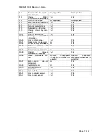 Предварительный просмотр 17 страницы Nomadic NMX920 Integrator Manual