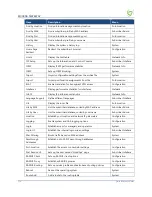 Preview for 236 page of Nomadix AG 2300 User Manual