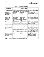 Preview for 31 page of Nonin 2500 PalmSAT Operator'S Manual