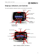 Предварительный просмотр 11 страницы Nonin Avant 9700 Operator'S Manual