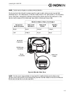 Предварительный просмотр 25 страницы Nonin Avant 9700 Operator'S Manual