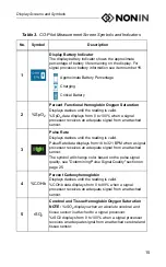 Предварительный просмотр 21 страницы Nonin CO-Pilot H500 Operator'S Manual