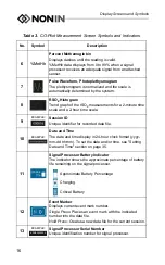 Предварительный просмотр 22 страницы Nonin CO-Pilot H500 Operator'S Manual