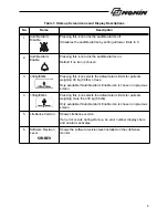 Предварительный просмотр 15 страницы Nonin LifeSense LS1-9R Operator'S Manual