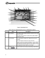 Предварительный просмотр 16 страницы Nonin LifeSense LS1-9R Operator'S Manual