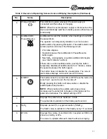 Предварительный просмотр 17 страницы Nonin LifeSense LS1-9R Operator'S Manual