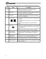 Предварительный просмотр 18 страницы Nonin LifeSense LS1-9R Operator'S Manual