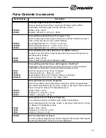 Предварительный просмотр 41 страницы Nonin LifeSense LS1-9R Operator'S Manual