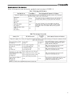 Preview for 8 page of Nonin Onyx II 9560 Instructions For Use Manual