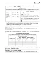 Preview for 9 page of Nonin Onyx II 9560 Instructions For Use Manual