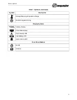 Preview for 11 page of Nonin PalmSAT 2500A VET Operator'S Manual