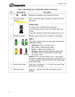 Preview for 24 page of Nonin RespSense II LS1R Operator'S Manual