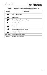 Preview for 13 page of Nonin Sensmart H500 Operator'S Manual