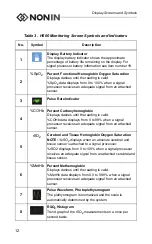 Preview for 18 page of Nonin Sensmart H500 Operator'S Manual