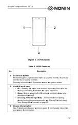 Preview for 23 page of Nonin Sensmart H500 Operator'S Manual