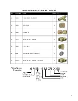 Предварительный просмотр 7 страницы Norac UC4+ 1200/1600 Installation Manual