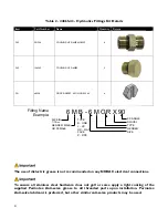 Предварительный просмотр 8 страницы Norac UC4+ Roll Control Installation Manual