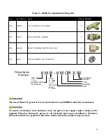 Предварительный просмотр 7 страницы Norac UC4+ SPRACOUPE 4000 Series Installation Manual