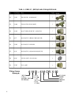 Preview for 8 page of Norac UC4+ Installation Manual