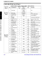 Preview for 86 page of NorAM 65 E T4 FINAL Operator'S Manual