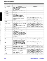 Preview for 114 page of NorAM 65 E T4 FINAL Operator'S Manual