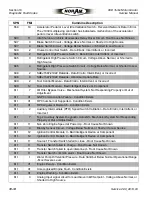 Preview for 702 page of NorAM 65E Turbo Motor Grader Service Manual